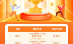 网红基金周,盘点热门基金投资风向标